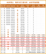 <b>新型养老”火了：养老幼儿园，会成为趋势吗？</b>