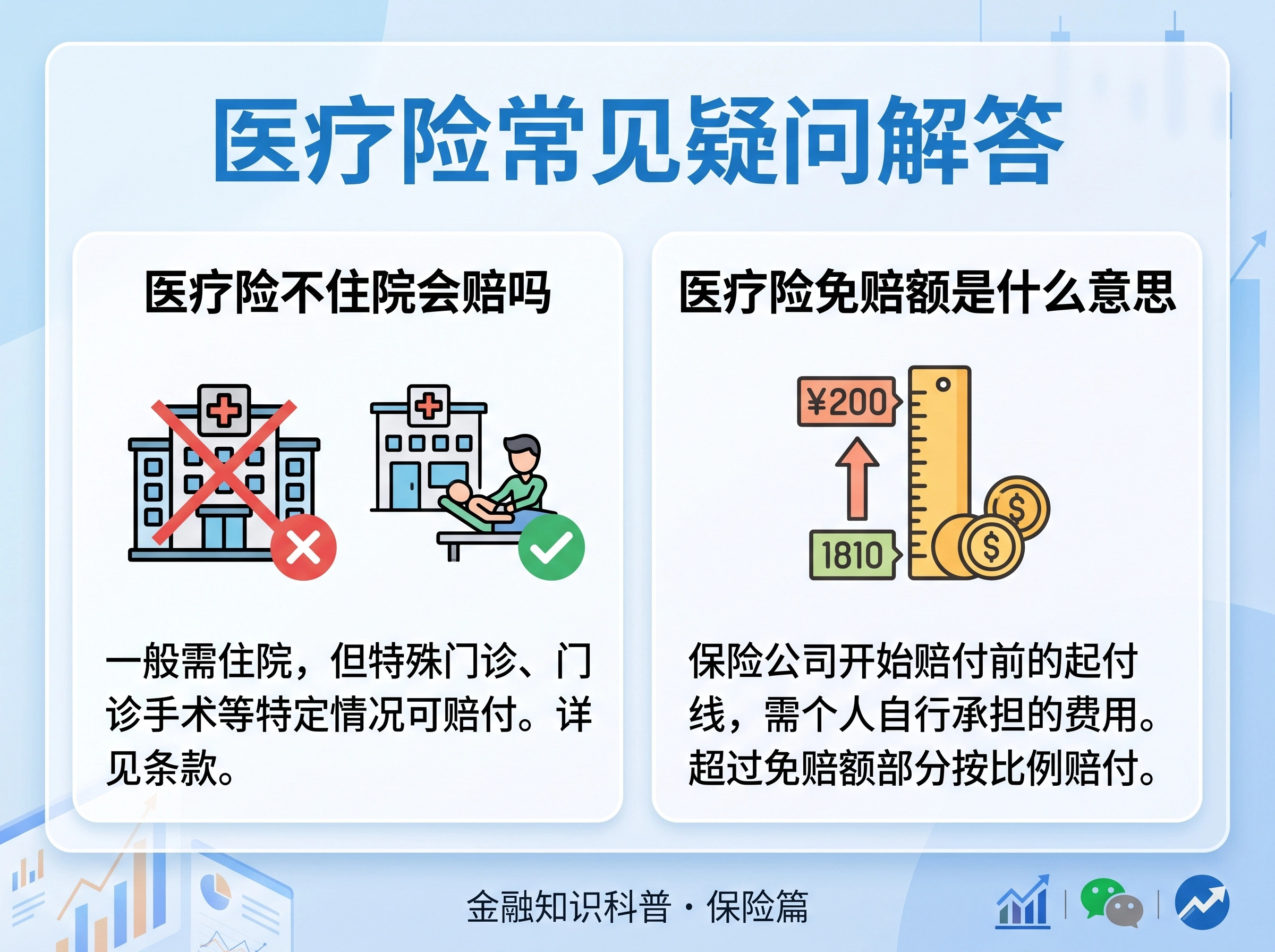 医疗险不住院会赔吗？免赔额是什么